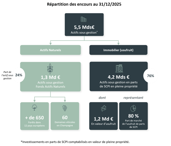 311225 Tableau instits
