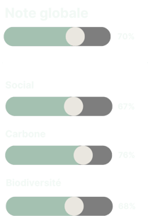 BRUYERE ESG NOTATION