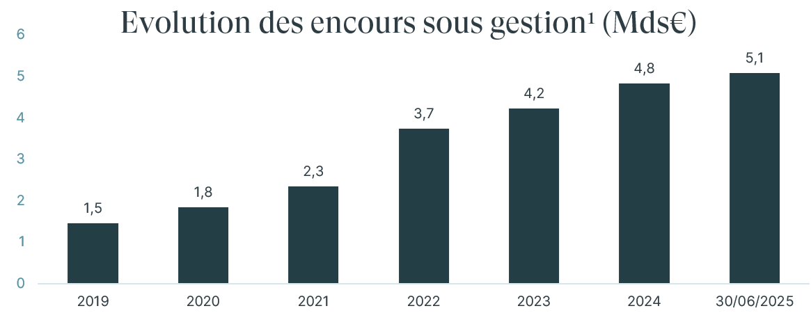 Capture décran 2025-07-08 224305