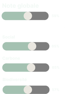 ESG FONDS NOTE BOURLEMONT
