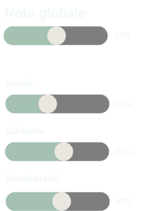 ESG FONDS NOTE WEIHERMATT