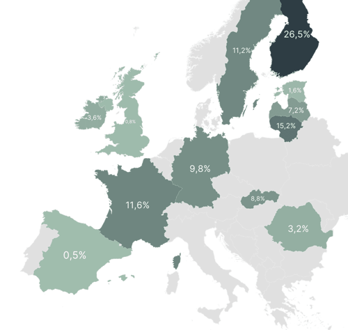 Fonds fonciere europe 2026