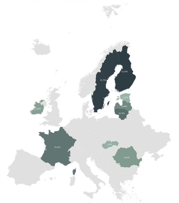 Image4 - valeur fonds fonciere europe