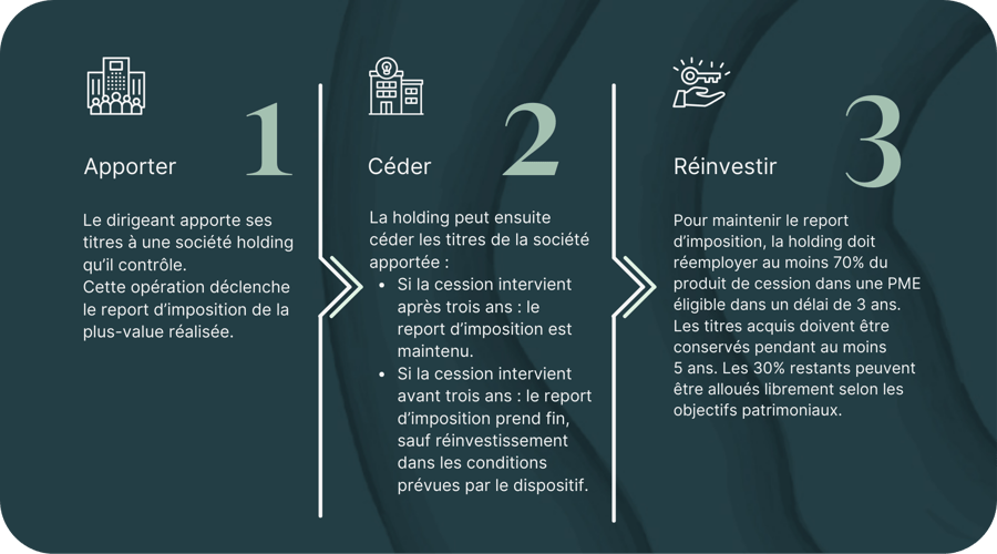 MECANISME 150 0 B TER maj