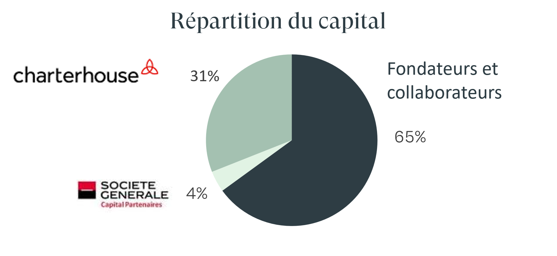 graph capital 301125