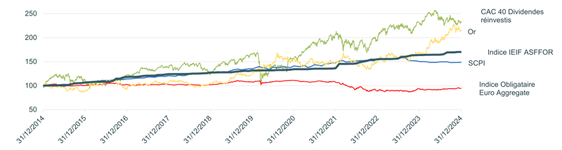 graph ieif apport cession