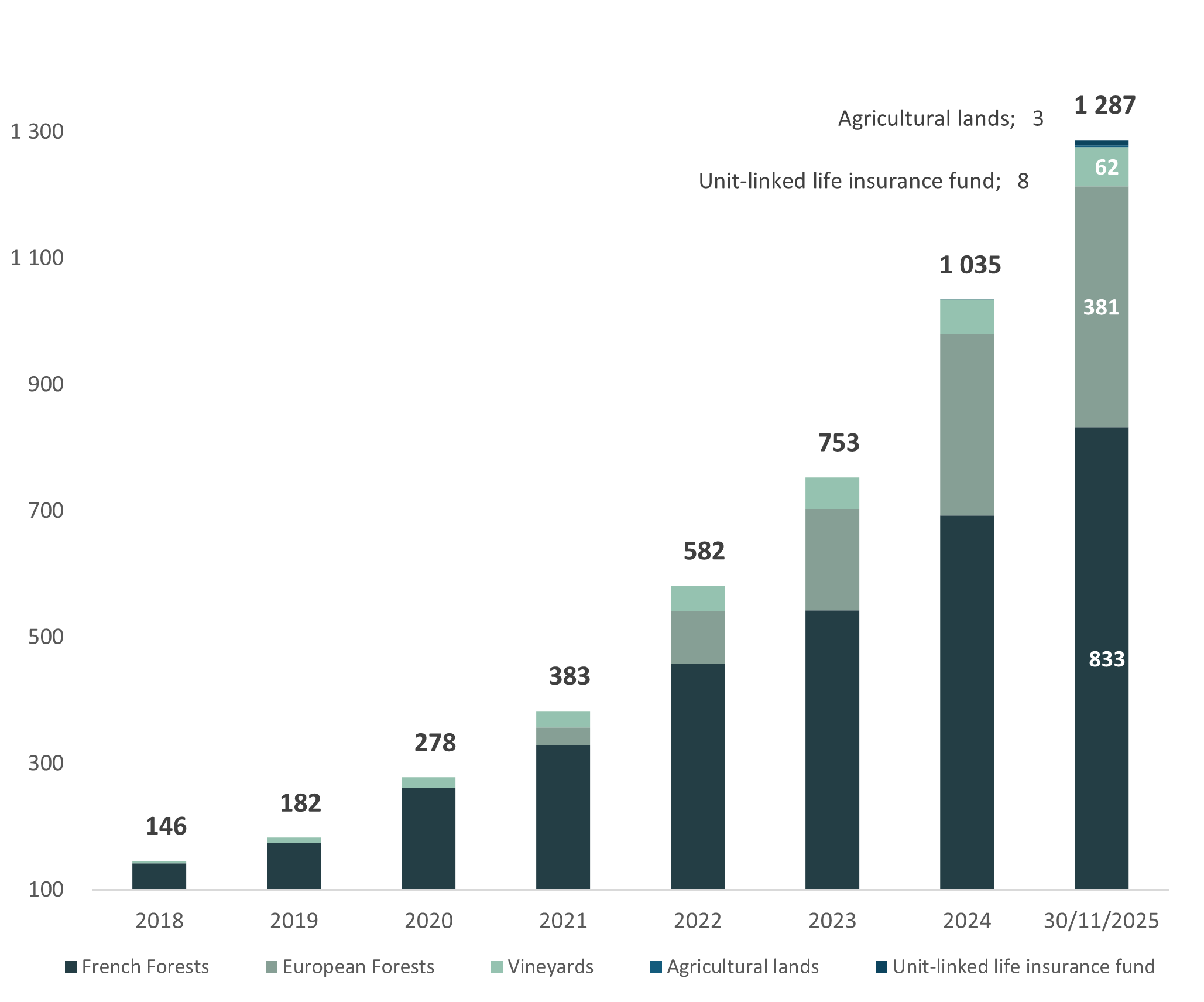 natural asset 301125