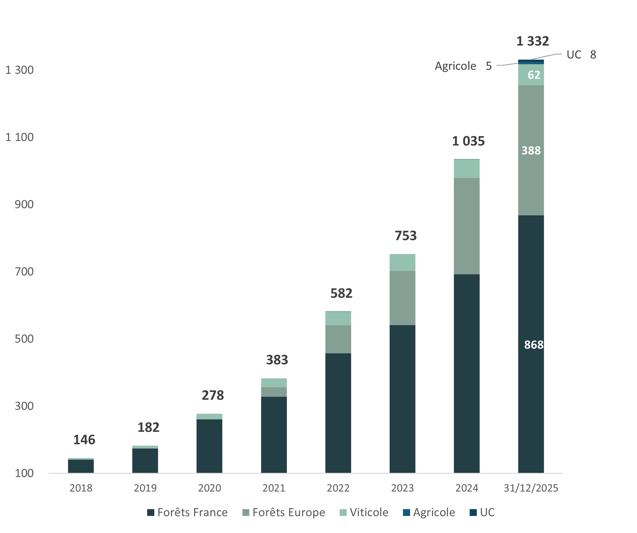 natural assets 311225 ev